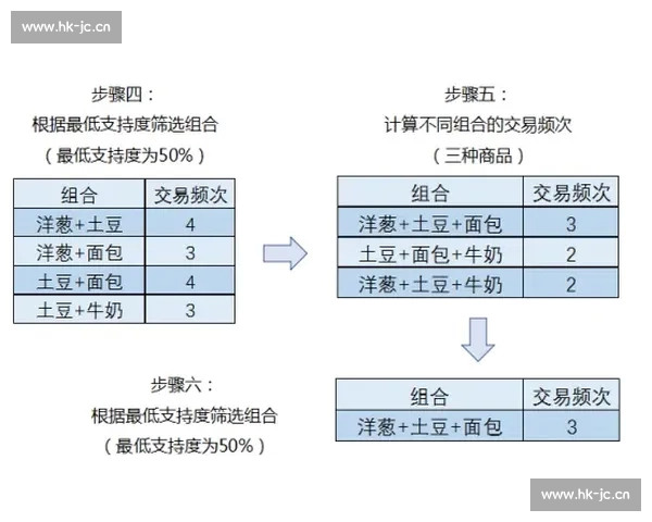 基于赛前数据准备的篮球比赛策略分析与决策支持研究体系构建与应用实践