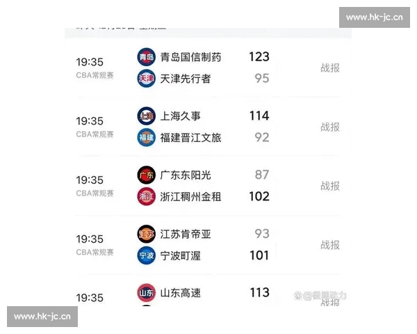 CBA最新赛季激战不断各队战绩与球星表现全面解析