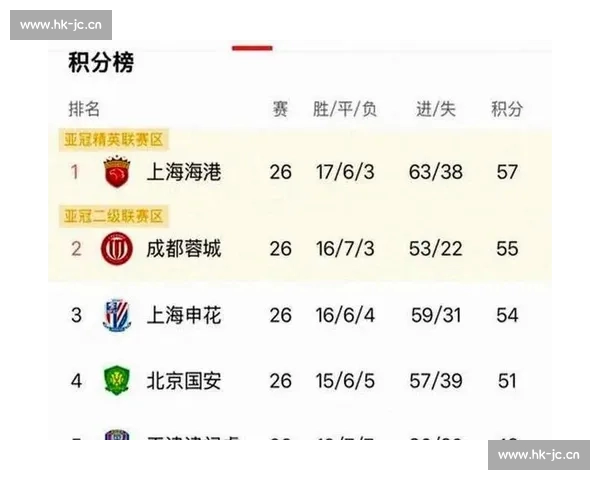 2026赛季中超联赛赛程查询指南球队对阵时间地点一站式掌握