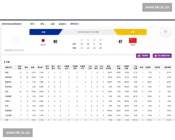 CBA赛后复盘:战术分析与球员表现评估助力球队提升 CBA赛后复盘:战术分析与球员表现评估助力球队提升
